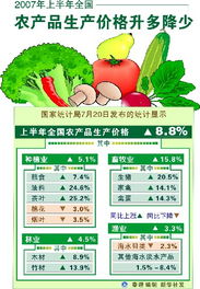 商務部數據 上周全國食用農產品價格總水平小幅上漲